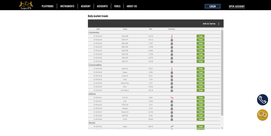 Tendances du marché par LegacyFX Tendances du marché par LegacyFX